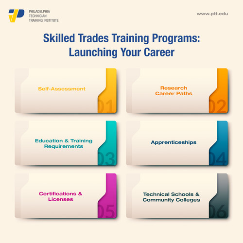 Skilled Trades Training Programs Launching Your Career.jpg