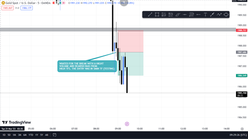xauusd h1 eightcap pty ltd.png