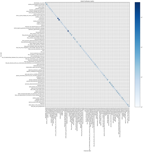 intent confusion matrix.png