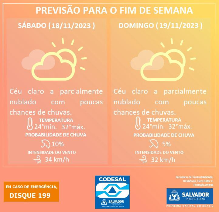 previsaodotempoalaoalobahia