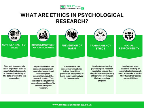 What are Ethics in Psychological Research.jpg
