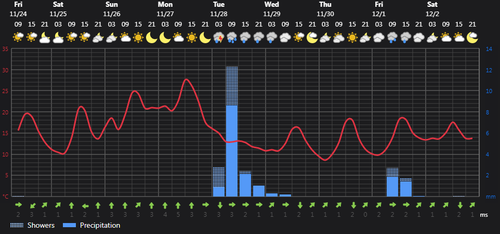 2023 11 24 13 51 44 Weather today Rasht, IR Foreca.com.png