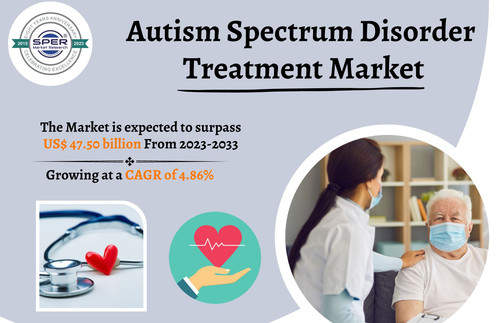 Autism Spectrum Disorder Treatment Market.jpg