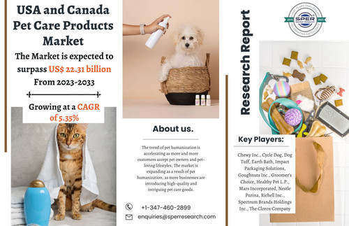 USA and Canada Pet Care Products Market.jpg