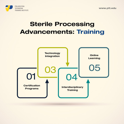 Sterile Processing Advancements Training And Challenges.jpg