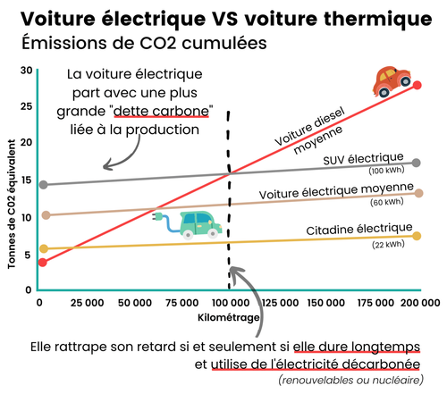 La voiture electrique est elle plus verte que la voiture thermique 1600 × 1600 px2 1536x1440.png