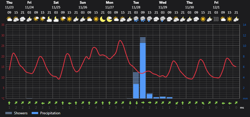 2023 11 23 14 07 04 Weather today Rasht, IR Foreca.com.png