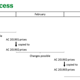 fixed assets back end