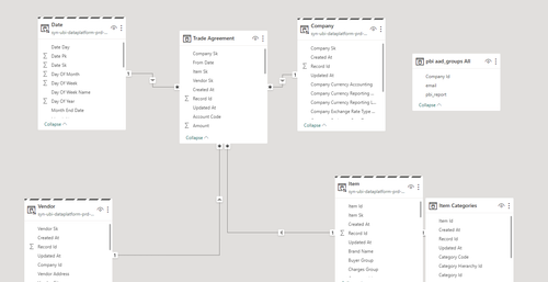 relationships trade agreement.png
