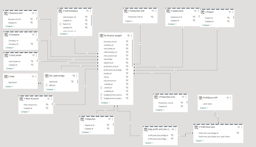 GL schema budget.png
