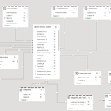 GL schema budget