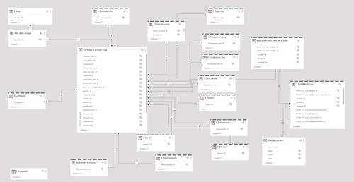 gl schema agg.png