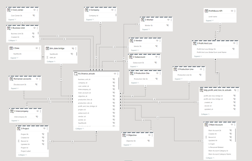 GL schema actuals.png