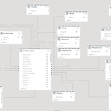 GL schema actuals