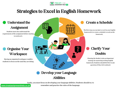 Strategies to Excel in English Homework.jpg