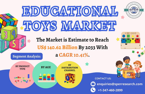 Educational Toys Market.jpg