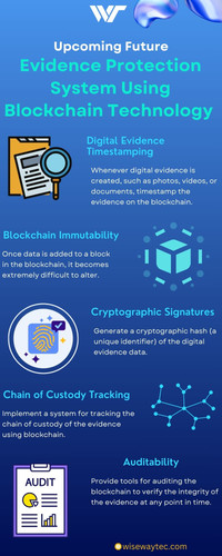 Evidence Protection System Using Blockchain Technology.jpg