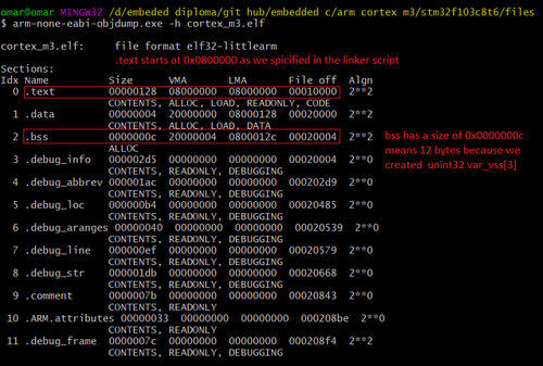 dumpelf shows text starts at 0x08000000 1.png