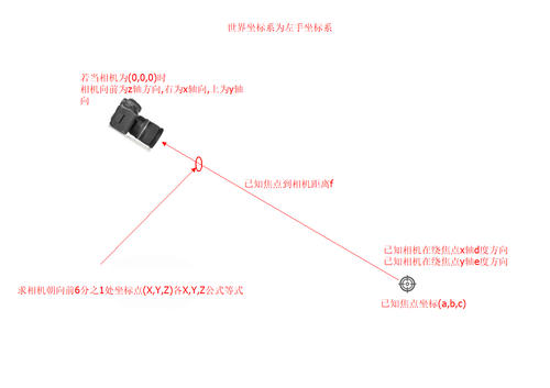 求朝向前6分之1处坐标.png