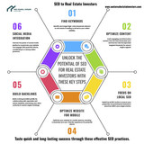 Infographics 1 AI