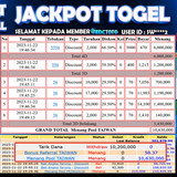 Selamat Kepada Member EDCTOTO JACKPOT 10 JT TOGEL TAIWAN jangan di ragukan situs RESMI EDCTOTO  ID : SW****2 Tanggal : 22-11-2023 RP 10.000.000