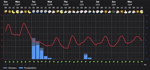 2023 11 26 13 12 31 Weather today Rasht, IR Foreca.com.png