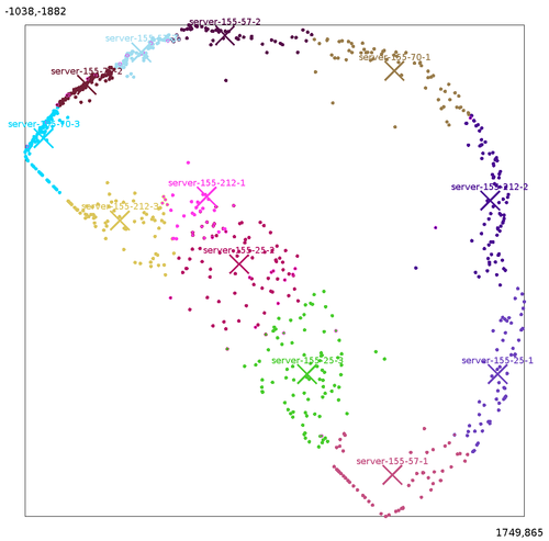 srvisualisation.png