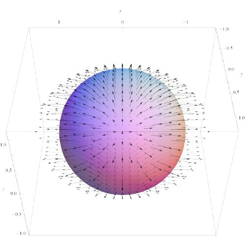 Vector Field on a Sphere removebg preview.jpg