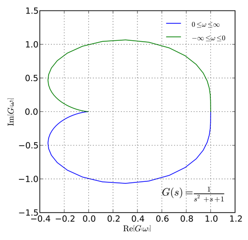 Nyquist example.svg.png