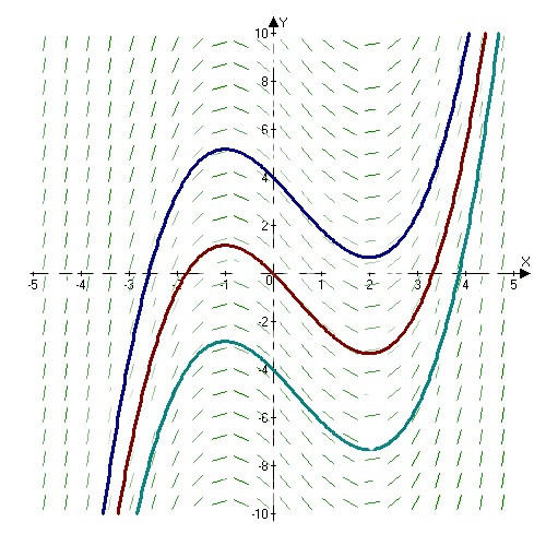Slope Field removebg preview.jpg