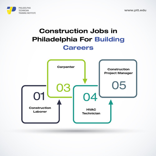 Construction Jobs in Philadelphia For Building Careers.jpg