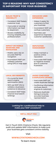 Top 6 Reasons Why NAP Consistency Is Important For Your Business(1)(1).jpg