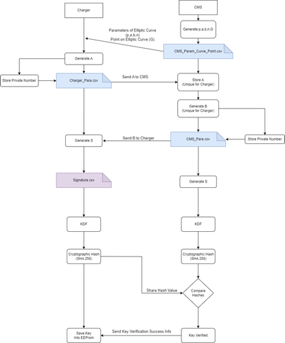 Key Exchange(Detailed).drawio.png