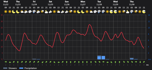 2023 11 22 13 06 56 Weather today Rasht, IR Foreca.com.png