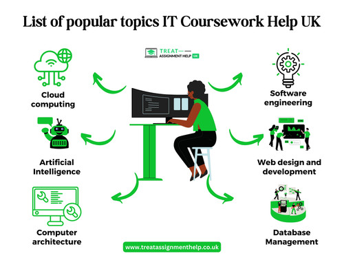 List of Popular IT Courswork help Uk.jpg