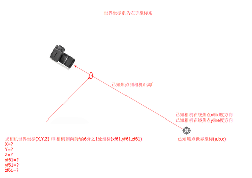 求朝向前6分之1处坐标.png