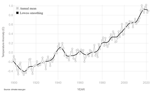 GlobalTemp.png