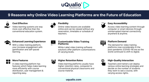 9 Reasons why Online Video Learning Platforms are the Future of Education.png