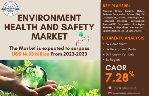 Environment Health and Safety Market.jpg