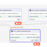 sales fct sales actuals bp