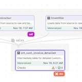 sales int cust invoice detailed