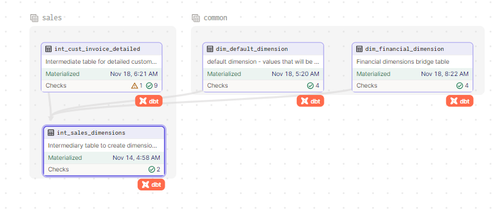 sales int sales dimensions.png
