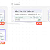 sales int sales dimensions