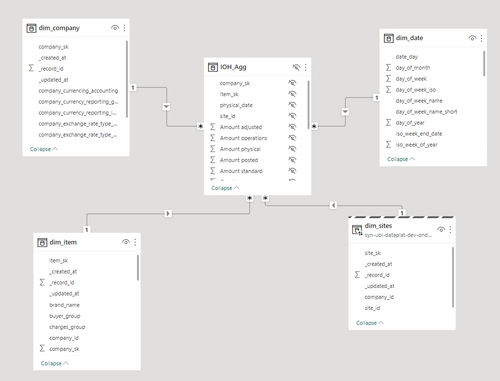 IOH schema.png
