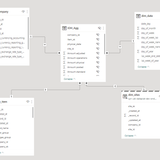 IOH schema