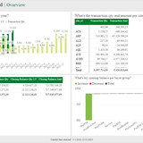 IOH main page