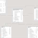 PE schema