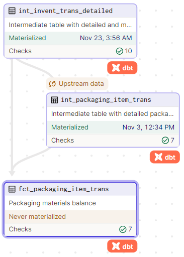 packaging items back end1.png