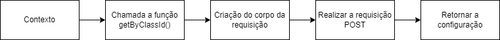 createConfg.drawio (1).png