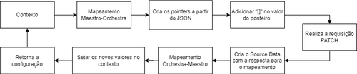 orchestraMaestro.drawio.png